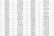 梦见搓澡A股重大调整，明日生效